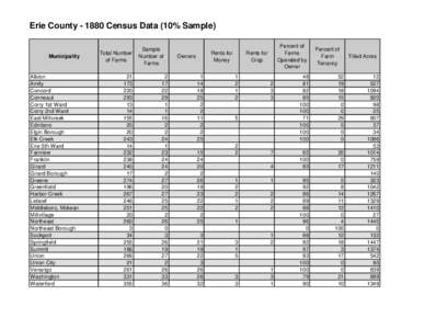 Erie County[removed]Census Data (10% Sample)  Municipality Total Number of Farms