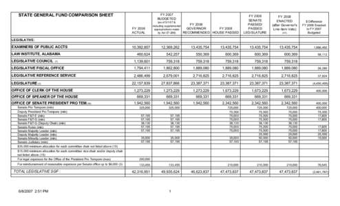 FY 2008 AS ENACTED for web.xls