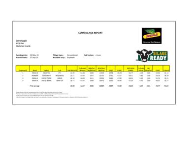 CORN SILAGE REPORT JEFF STAGER AYR, Ont. Waterloo County  Seeding date: