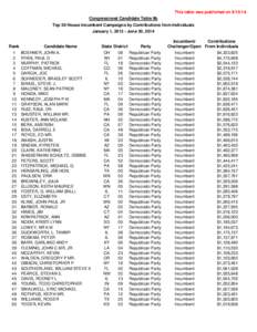 Congressional endorsements for the United States presidential election / Members of the 110th United States Congress