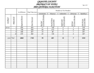 GRANITE COUNTY ABSTRACT OF VOTES 2008 GENERAL ELECTION Republican John McCain