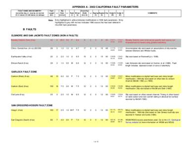 2002_flt parameters_B flts.PDF