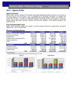 Education in the United States / Integrated Postsecondary Education Data System / United States Department of Education / Eastern Idaho Technical College