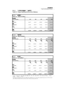 Table L3 Linked Individual Life In-Force Business