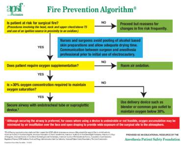 Fire Prevention Algorithm*  ® www.apsf.org