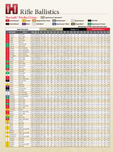 Rifle Ballistics   .  .  .  .  .  .  .  .  .  .  .  .  .  .  .  .  .  .  .  .  .  .  .  .  .  .  .  .  .  .  .  .  .  .  .  .  .  .  .  .  .  .  .  .  .  .  .  .  .  .  .  .  .  .  .