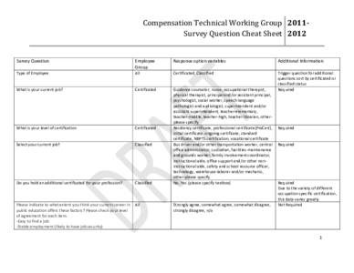 Compensation Technical Working Group 2011Survey Question Cheat Sheet[removed]Survey Question Employee Group