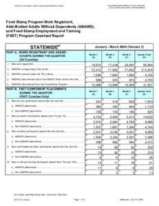 STAT 47 - Food Stamp Program Work Registrant, Able-Bodied Adults Without Dependents (ABAWD), and Food Stamp Employment and Training (FSET) Program Caseload Report (Jan-Mar04).