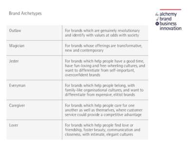 Brand Archetypes  Outlaw For brands which are genuinely revolutionary and identify with values at odds with society