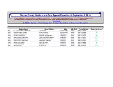 Wayne County Stations and Test Types Offered as of September 3, 2014 Participating stations post the retail price charged to customers for the emission test, including sales tax and the $1.47 program management fee. If y