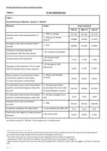 BT Next Generation Text Service: Q1 Report JulyANNEX 1 BT NGT REPORTED KPIs