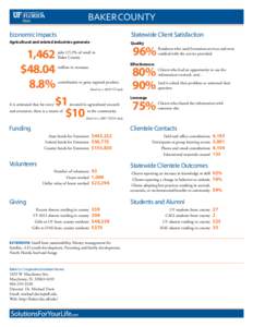 Baker County Economic Impacts Statewide Client Satisfaction  Agricultural and related industries generate