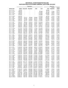 04-historical-voter-reg-participation.xls