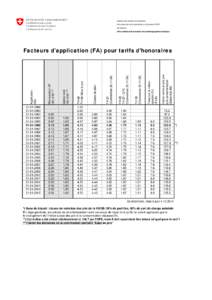 Département fédéral de la défense,, de la protection de la population et des sports DDPS armasuisse Office fédéral de Bundesamt für Landestopografie swisstopo  1.09