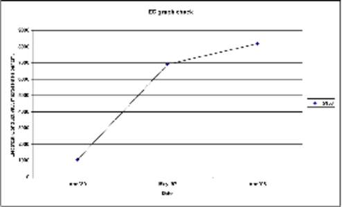 bet bet graphs&ec.xls