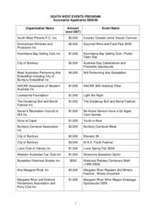 SOUTH WEST EVENTS PROGRAM Successful Applicants[removed]Organisation Name Amount (excl GST)