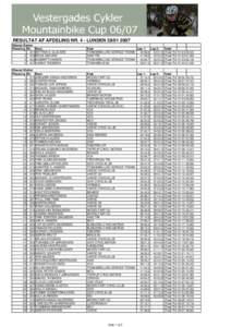 RESULTAT AF AFDELING NR. 4 - LUNDENKlasse: Damer Placering Nr402