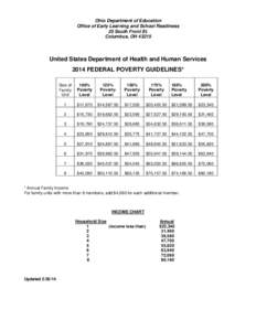 United States Department of Health and Human Services