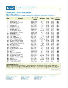 Top Programs – Total Canada (English) July 11 - July 17, 2011 Based on confirmed program schedules and preliminary audience data, Demographic: All Persons 2+