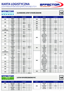 Karta Logistyczna  Lista produktów dostępnych w ciągu 72 H