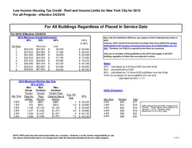 Low Income Housing Tax Credit - Rent and Income Limits for New York City for 2015 For all Projects - effectiveFor All Buildings Regardless of Placed In Service Date For 2015 EffectiveMaximum Hous