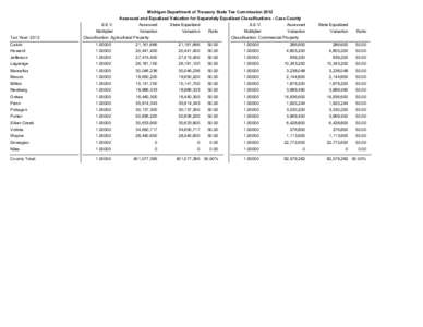 Michigan Department of Treasury State Tax Commission 2012 Assessed and Equalized Valuation for Separately Equalized Classifications - Cass County Tax Year: 2012  S.E.V.