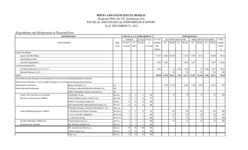 MINES AND GEOSCIENCES BUREAU Regional Office No. IX, Zamboanga City PHYSICAL AND FINANCIAL PERFORMANCE REPORT As of DECEMBER 31, 2013 (Expenditures and Disbursement in Thousand Pesos EXPENDITURES