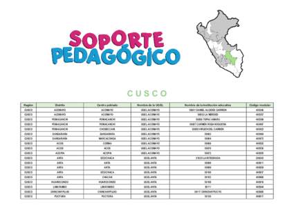 CUSCO Región Distrito  Centro poblado
