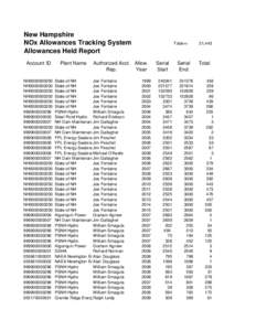 New Hampshire NOx Allowances Tracking System Allowances Held Report Account ID  NH0000000200