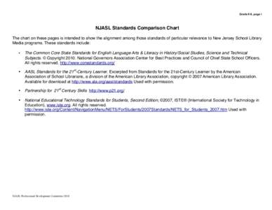 Grade 6-8, page 1  NJASL Standards Comparison Chart The chart on these pages is intended to show the alignment among those standards of particular relevance to New Jersey School Library Media programs. These standards in