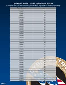 CyberPatriot Round 1 Scores: Open Division by Score *If your team’s score is not listed below, contact the CyberPatriot Program Office at [removed] Page 1  Team Number