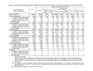 Demographics of the United States / Reproduction / Gestation / Mammals