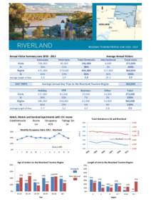 REGIONAL TOURISM PROFILE JUNE[removed]Annual Visitor Summary June[removed]Interstate Intrastate Visits