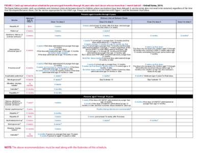 2014 Catch-up Immunization Schedule