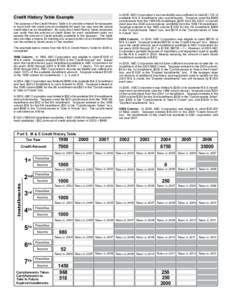 Credit History Table Example The purpose of the Credit History Table is to provide a means for taxpayers to track both the credit amount available for each tax year and the actual credit taken as an installment. By using