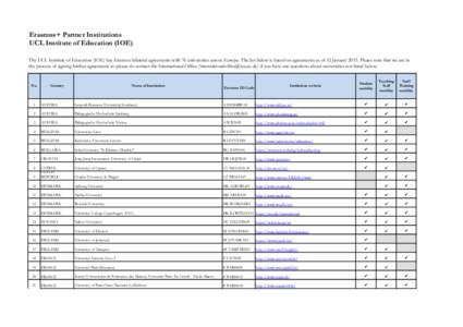 Erasmus+ Partner Institutions UCL Institute of Education (IOE) The UCL Institute of Education (IOE) has Erasmus bilateral agreements with 76 universities across Europe. The list below is based on agreements as of 12 Janu