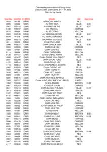 Orienteering Association of Hong Kong Colour Coded Event 2012 @ [removed]Start list by Name Start No[removed]