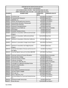 ADMINISTRATOR CERTIFICATION SECTION VENDOR ANALYST ASSIGNMENTS JUDY JOHNSON[removed]TRACI WATERS[removed]HENRY HERNANDEZ[removed]ALAN ELNER[removed]VENDOR # VENDOR NAME