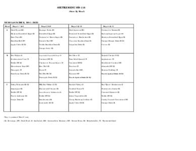 SHUTTLE MENU STS-116 (Stow By Meal) NICHOLAS PATRICK, MS-1 (BLUE) Meal A