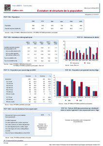 Dossier local - Commune - Vron