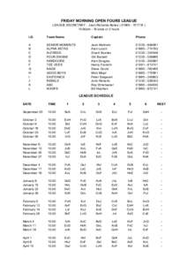 FRIDAY MORNING OPEN FOURS LEAGUE LEAGUE SECRETARY : Jean Richards-Bailey ) 10.00am - 18 ends or 2 hours I.D.  Team Name