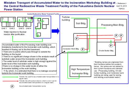Mistaken Transport of Accumulated Water to the Incineration Workshop Building at ＜Reference＞ the Central Radioactive Waste Treatment Facility of the Fukushima Daiichi Nuclear April 14, 2014 TEPCO Power Station Centra