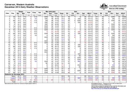 Carnarvon, Western Australia December 2014 Daily Weather Observations Date Day
