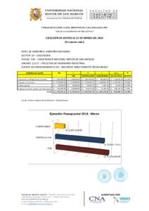 UNIDAD DE PLANIFICACIÓN, PRESUPUESTO Y RACIONALIZACIÓN  “Año de la consolidación del Mar de Grau” EJECUCIÓN DE GASTOS AL 31 DE MARZO DELEn nuevos soles)