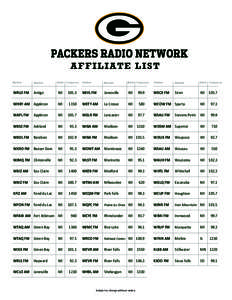 WTAQ / Radio / Radio formats / WRIG / WBIZ / WEVR / WSAU