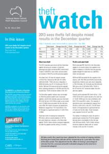 No. 50 – March[removed]In this issue 2013 sees thefts fall despite mixed results in the December quarter Short term theft