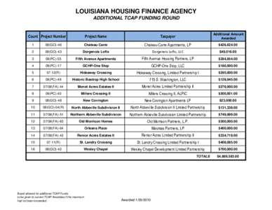 LOUISIANA HOUSING FINANCE AGENCY ADDITIONAL TCAP FUNDING ROUND Count Project Number  Project Name