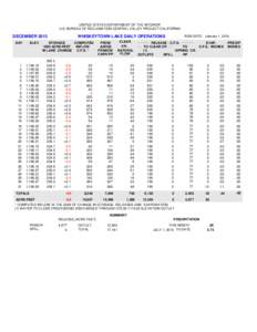 UNITED STATES DEPARTMENT OF THE INTERIOR U.S. BUREAU OF RECLAMATION-CENTRAL VALLEY PROJECT-CALIFORNIA DECEMBER[removed]WHISKEYTOWN LAKE DAILY OPERATIONS