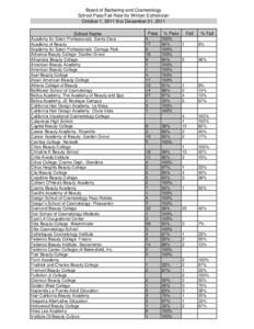 Board of Barbering and Cosmetology  School Pass/Fail Rate for Written Esthetician October 1, 2011 thru December 31, 2011