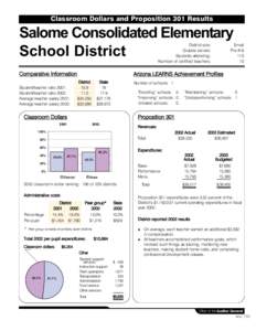 Classroom Dollars and Proposition 301 Results  Salome Consolidated Elementary School District District size: Grades served: